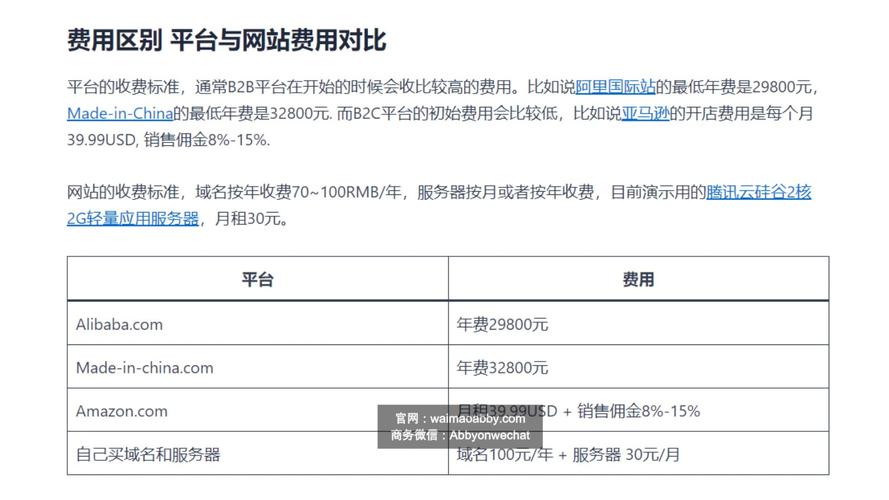 平台类网站的费用结构是怎样的？插图4