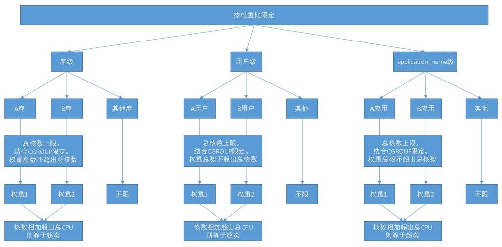 pg_cgroup_插图2