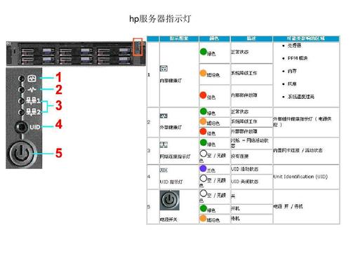 HP服务器实用程序，它是如何优化IT管理的？插图4