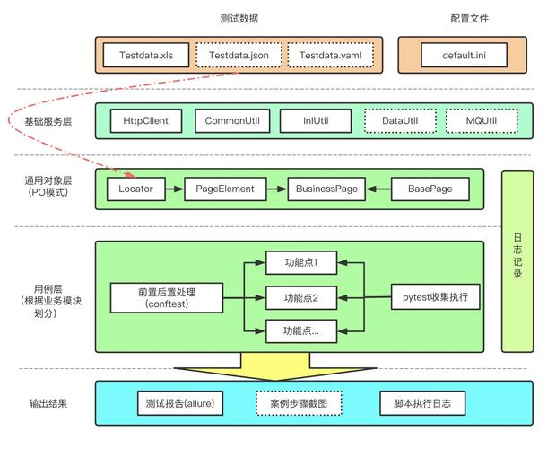 如何利用PhantomJS实现高效的自动化测试流程？插图2