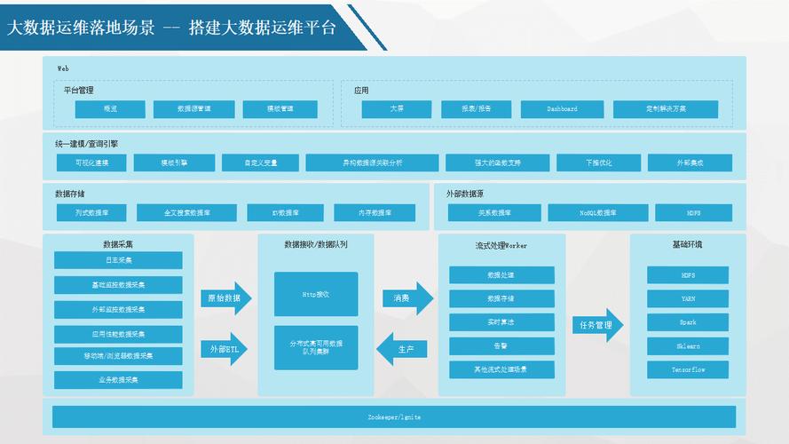 如何通过大数据平台解决方案实现订阅平台业务数据的高效管理与分析？插图4