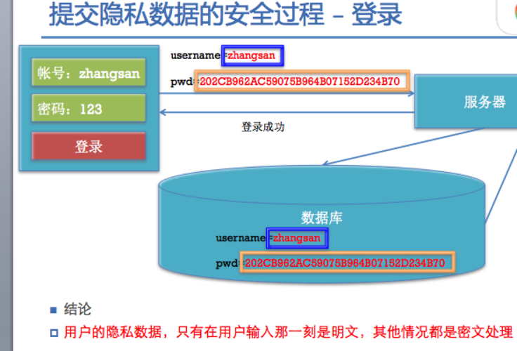 md5加密是否存在可逆解法？插图4