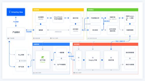 开发管理_开发“管理设备”功能插图