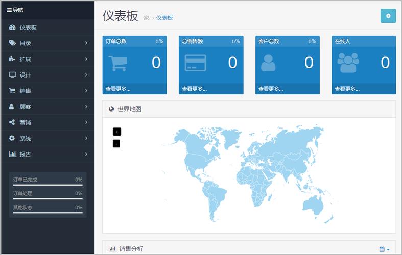 如何策划并镜像部署OpenCart电子商务网站在Linux系统上？插图4