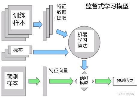 如何通过Python实现机器学习项目的端到端场景？插图2