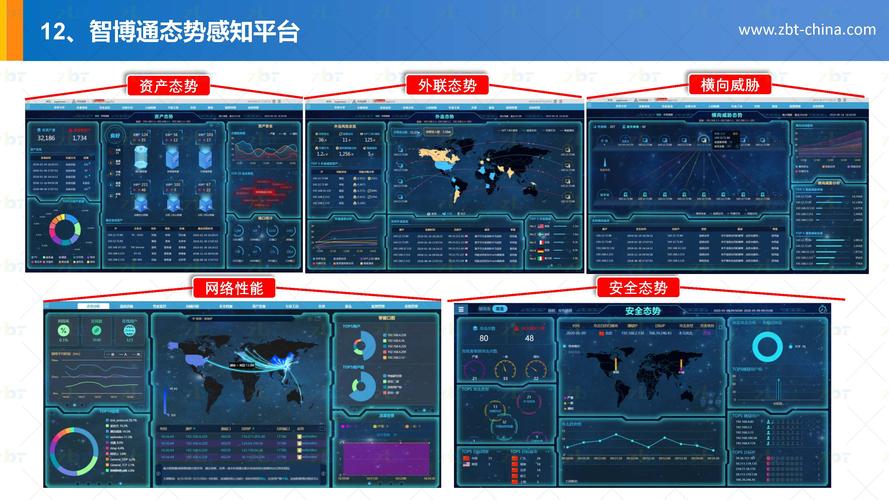 流量控制2.0在等保2.0标准中扮演什么角色？插图