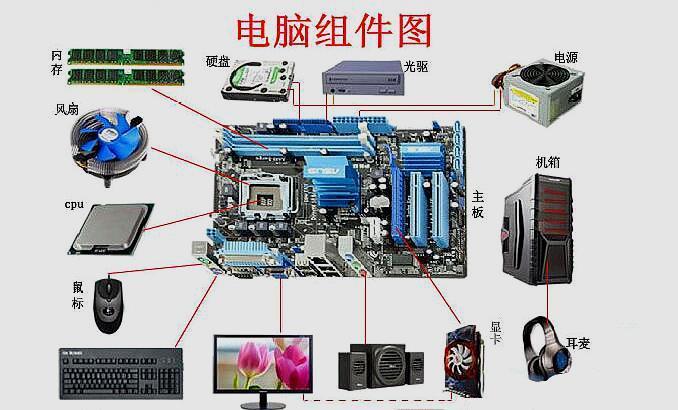 电脑的内部构造包含哪些关键部件？插图4