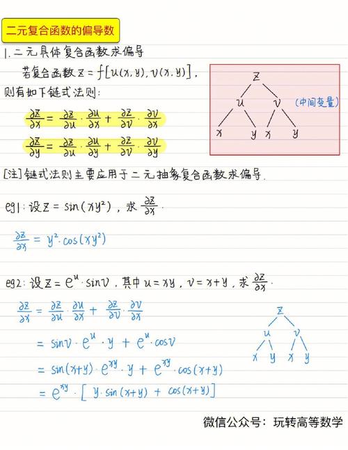 偏导数_批导数据插图