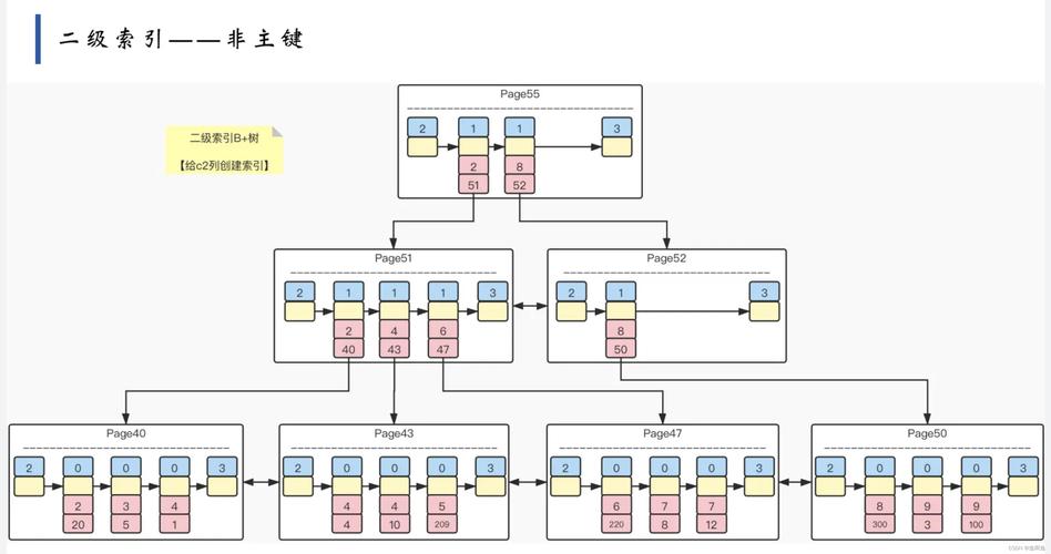 数据库索引究竟如何提升查询效率？插图2