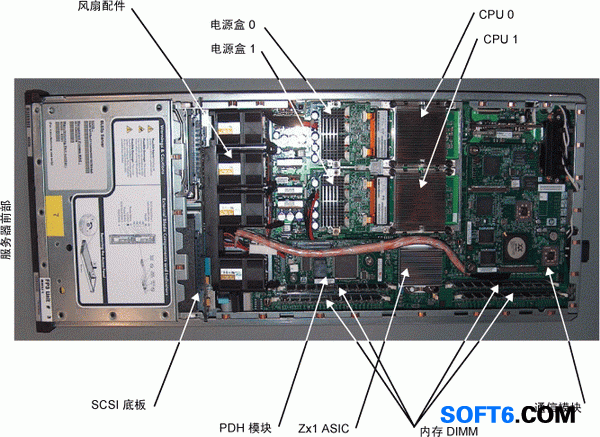 1U刀片服务器的结构含义是什么？插图4