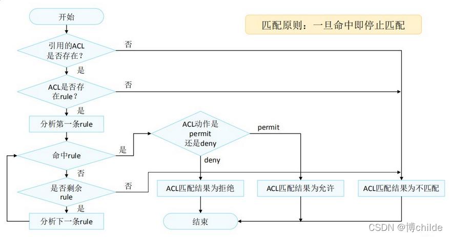 如何正确配置对象ACL以保障数据安全？插图4