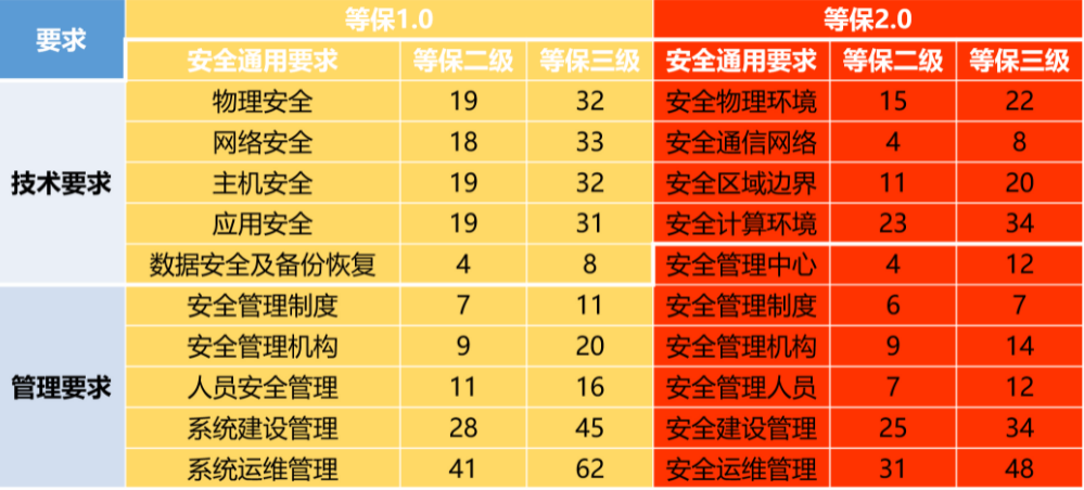 如何评估等保测评的费用并确保购买到合适的等保安全服务？插图