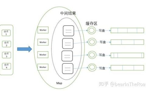 如何在迭代过程中优化MapReduce算法以提高性能？