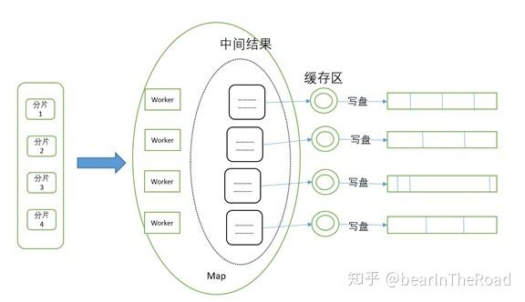 如何在迭代过程中优化MapReduce算法以提高性能？插图