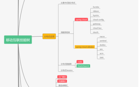 掌握Java编程，必备的先决知识有哪些？