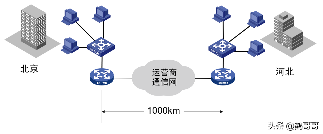 广域网的定义是什么？插图2