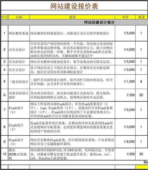 大兴网站开发服务中，如何评估网站建设的合理报价？插图4