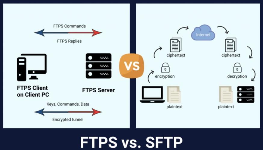 如何正确配置SFTP服务器以实现安全的FTP/SFTP连接？插图