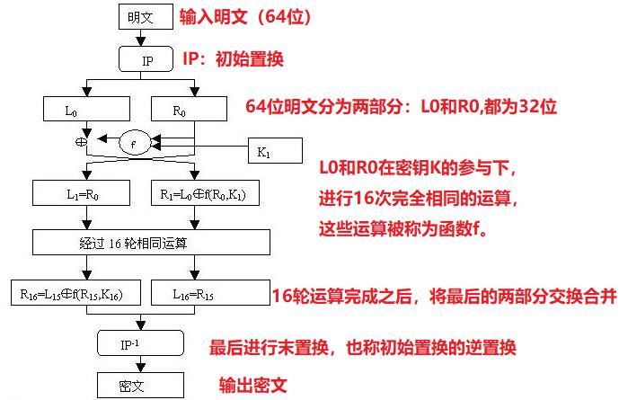 对称加密技术，常见的算法类型有哪些？插图4