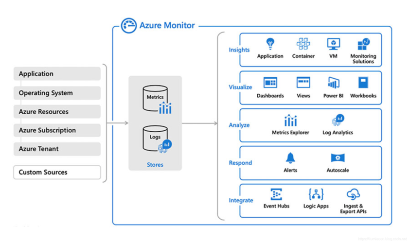 DevOps 如何革新软件交付和运维流程？插图4