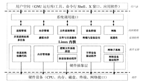 Linux系统究竟有何独特之处？插图4