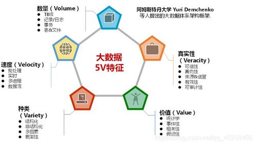 大数据究竟指什么？探索数据科学的奥秘插图2