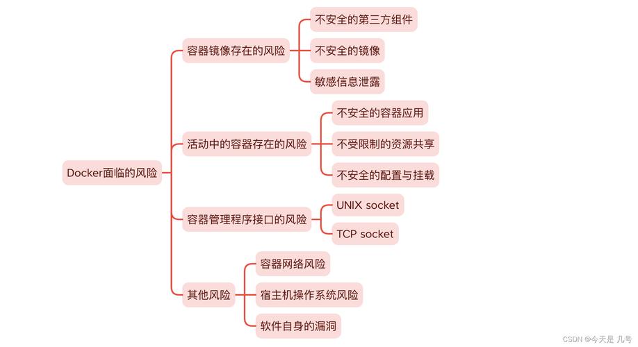 如何利用Docker构建云主机环境？插图2