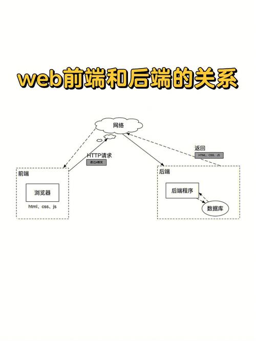 jsp是前端还是后端开发的插图