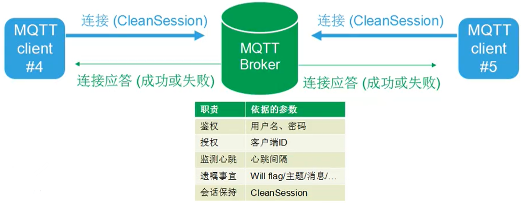 MQTT属于哪一层网络协议？插图4