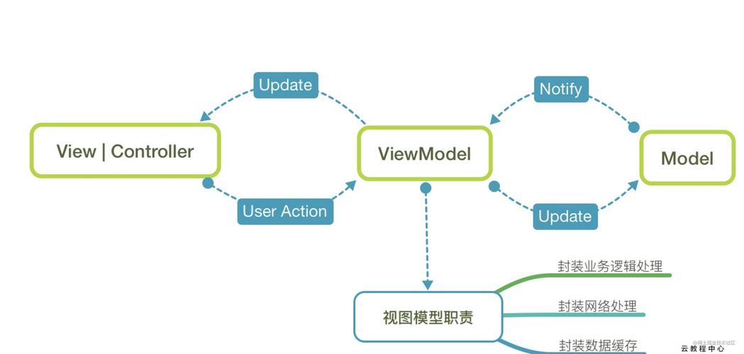 Vue框架的功能和应用场景是什么？插图2