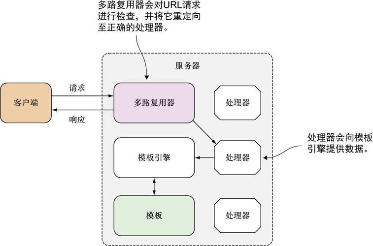 虚拟服务器工作流程是什么插图4