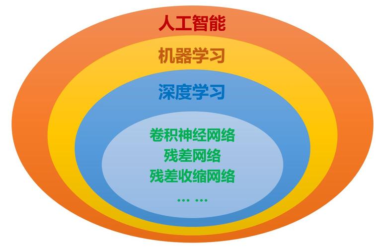 如何实现单片机与机器学习的端到端集成？插图2