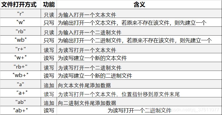 如何有效打开VCF文件？插图2