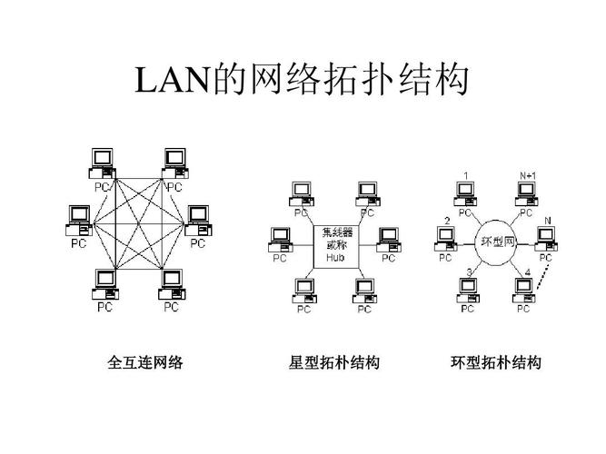 CHNCt代表什么网络？插图2