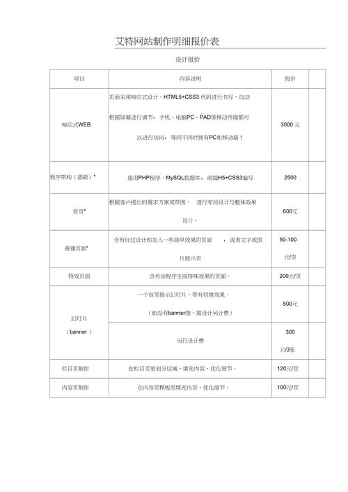 广州网站开发报价_漏洞管理服务插图4