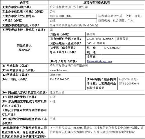 广东网站建设包括什么_网站备案需要准备哪些材料？插图2