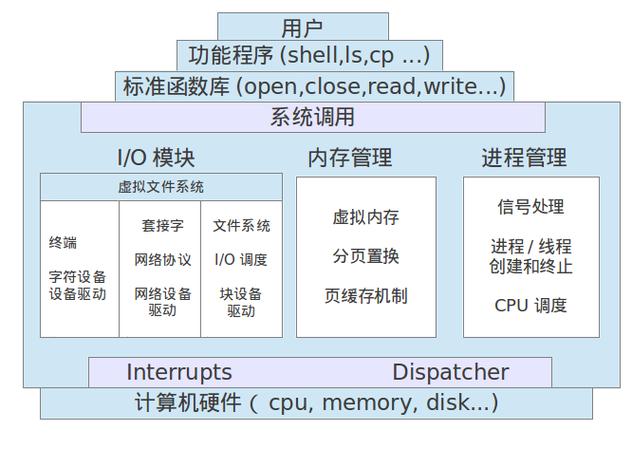 Linux系统究竟有何独特之处？插图2