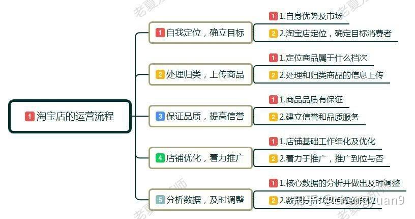 淘宝初期运营策略，成功秘诀何在？插图4