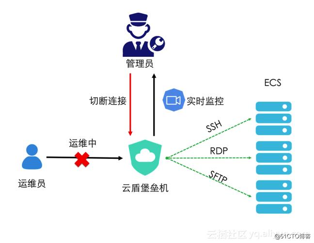 开源运维审计堡垒机怎么样_运维审计插图2