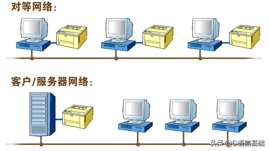 网络编程服务器有什么作用插图2