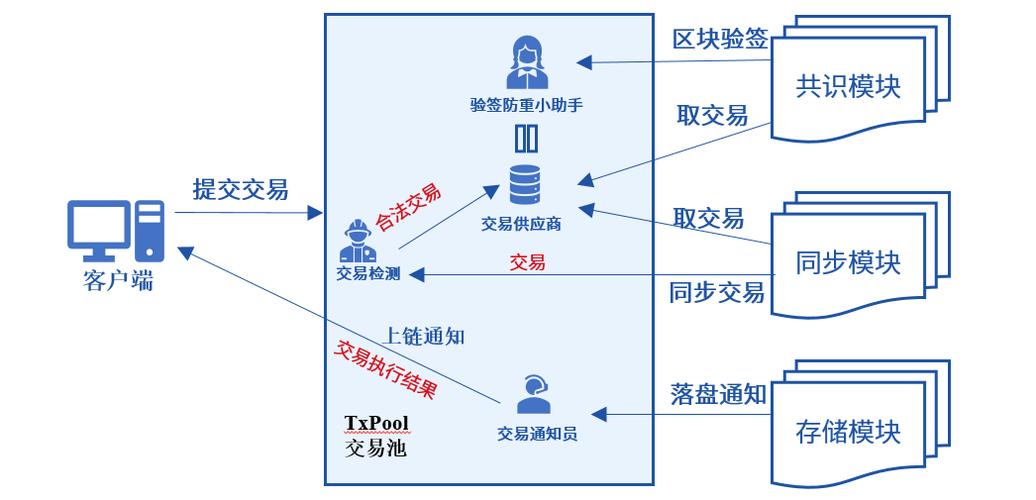 交互池，连接创意与实现的桥梁？插图4