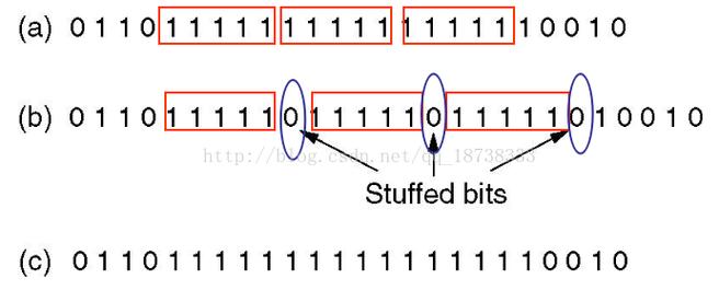 空字符_CDM转换空字符串表达式StringUtils.defaultIfEmpty不生效怎么解决？插图4