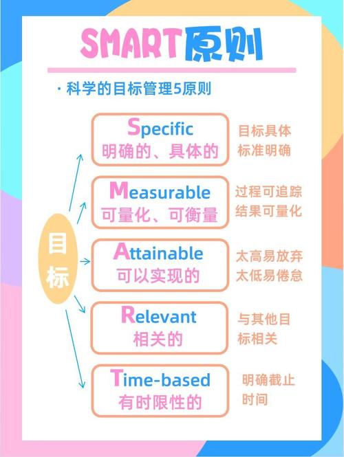 smart原则中t指的是什么插图