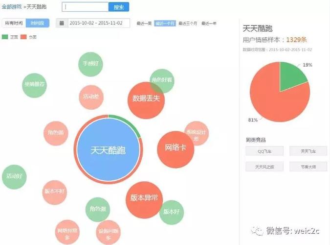 大数据情感分析工具如何精准捕捉领域特定的情绪波动？插图4