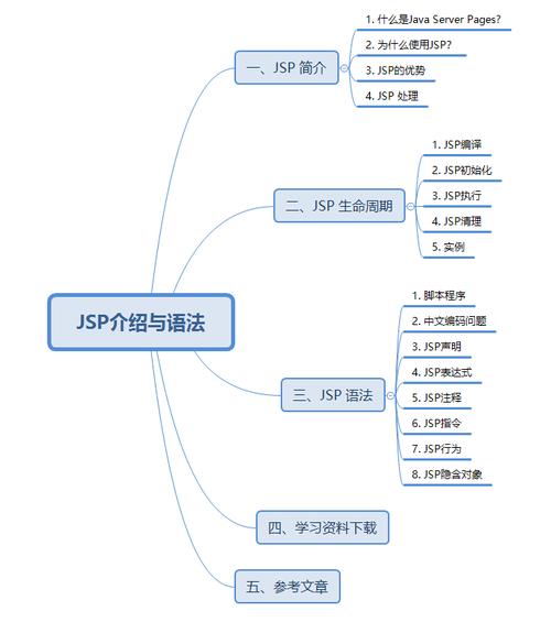 JSP技术的独特优势是什么？插图4