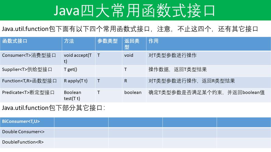 Java开发者必备，哪些API是日常编程中不可或缺的？插图