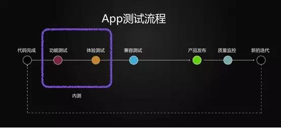 跨境移动APP服务_移动应用测试 MobileAPPTest插图