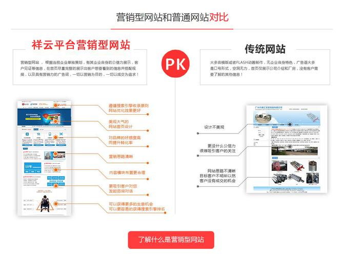 公司营销型网站制作_入门指引插图4