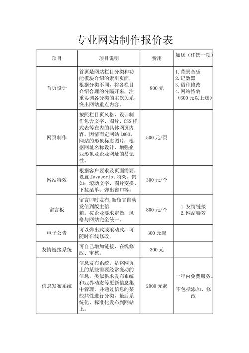 品牌网站建设的收费模式与服务费用解析插图4