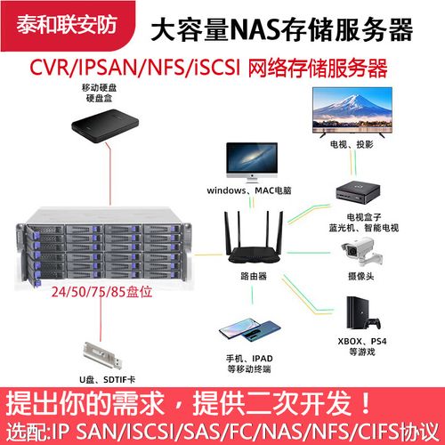 安防中心服务器的功能和重要性是什么？插图